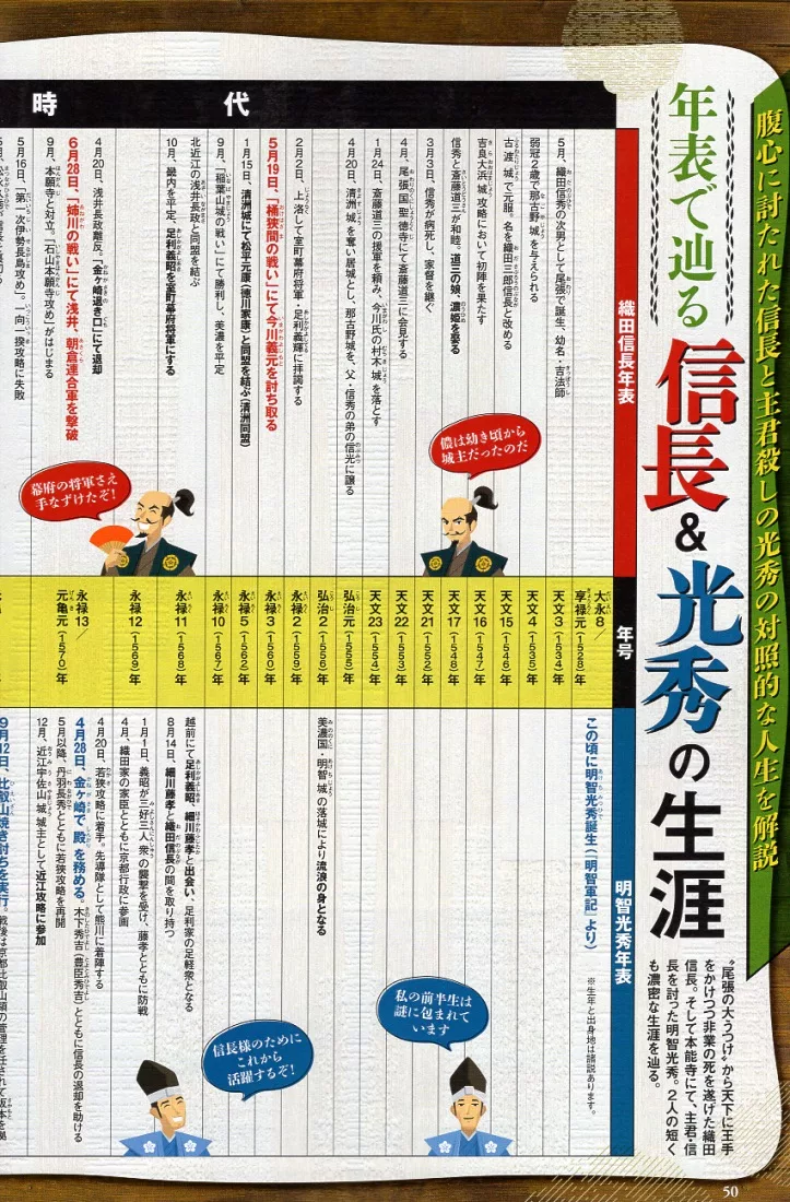 博客來 織田信長與明智光秀完全專集 博客來 織田信長與明智光秀完全專集
