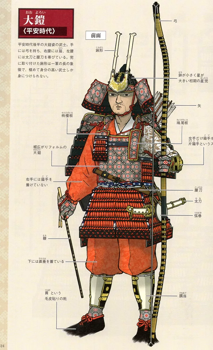博客來 日本甲冑插畫圖解專集 博客來 日本甲冑插畫圖解專集