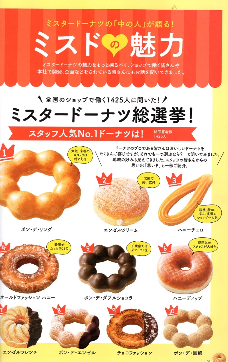 Mister Donut商品Best 10