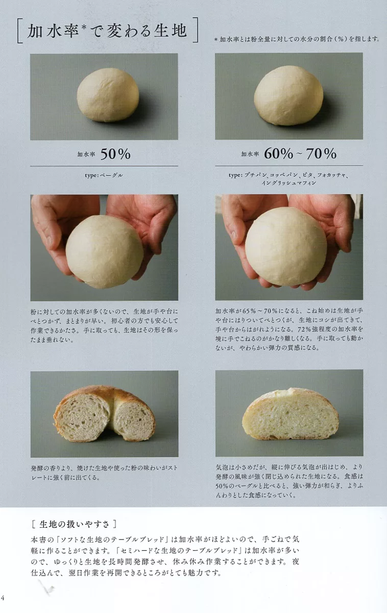 水份添加比率變化的麵包品質