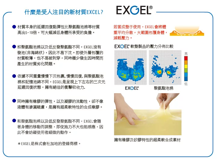 什麼是受人注目的新材質?材質本身的延遲回復黏彈性比聚氨酯泡棉等材質高出5-10倍可大幅減低身體所承受的負擔。和聚氨酯泡棉以及低反發聚氨酯不同EXGEL沒有發泡(非海綿狀)因此不易下沈。即使外層包覆的材質較簿也不易被刺穿,同時極少發生因時間而產生的材質劣化問題。EXOEL®若當成墊子使用,EXGEL會將體重平均分散,大範圍包覆身體,減輕壓力。EXOELL 軟墊製品的壓力分佈比較,依據不同重量慢慢下沉包裹,慢慢回復與聚氨酯泡棉和記憶泡綿不同,ECGEL是呈現上下左右的三次元延遲回復狀態,擁有絕佳的衝擊吸收力.低EXCEL聚氨酯泡棉,同時擁有橡膠的彈性,以及凝膠的流動性,卻不像液體有滲漏疑慮,是擁有超柔軟特性的合成橡膠。和聚氨酯泡棉以及低反發聚氨酯不同,EXGEL會著身體的移動而調整,即使施力不大也能感應,因此不會妨礙使用者細微的動作。*EXGEL是株式會社加地的登錄商標。擁有橡膠及矽膠特性的超柔軟合成素材