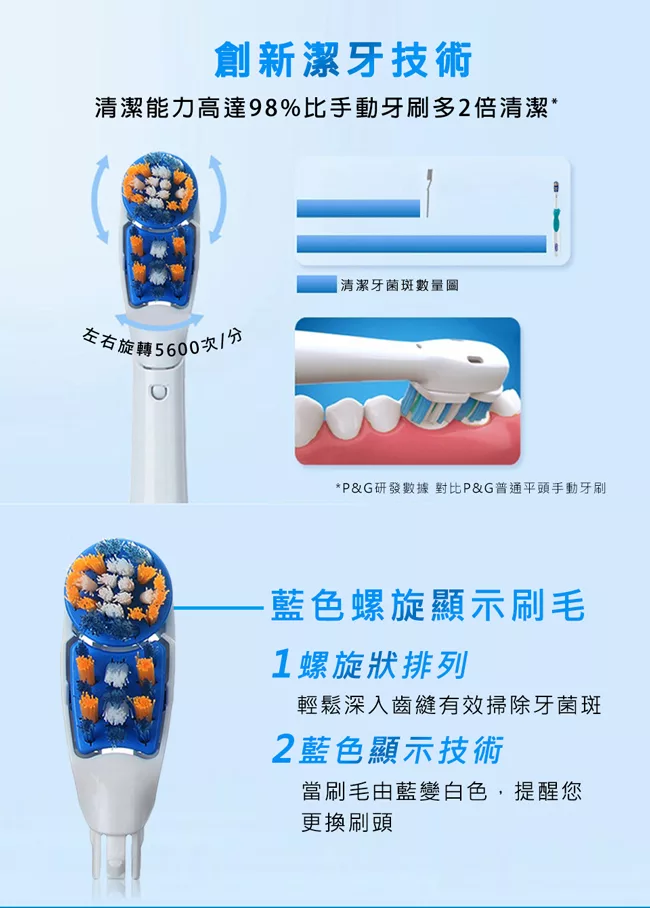 博客來 歐樂b 多動向雙向震動電池式牙刷刷頭cap2