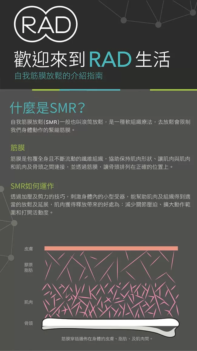 博客來 Rad Roller 肌筋膜放鬆花生球