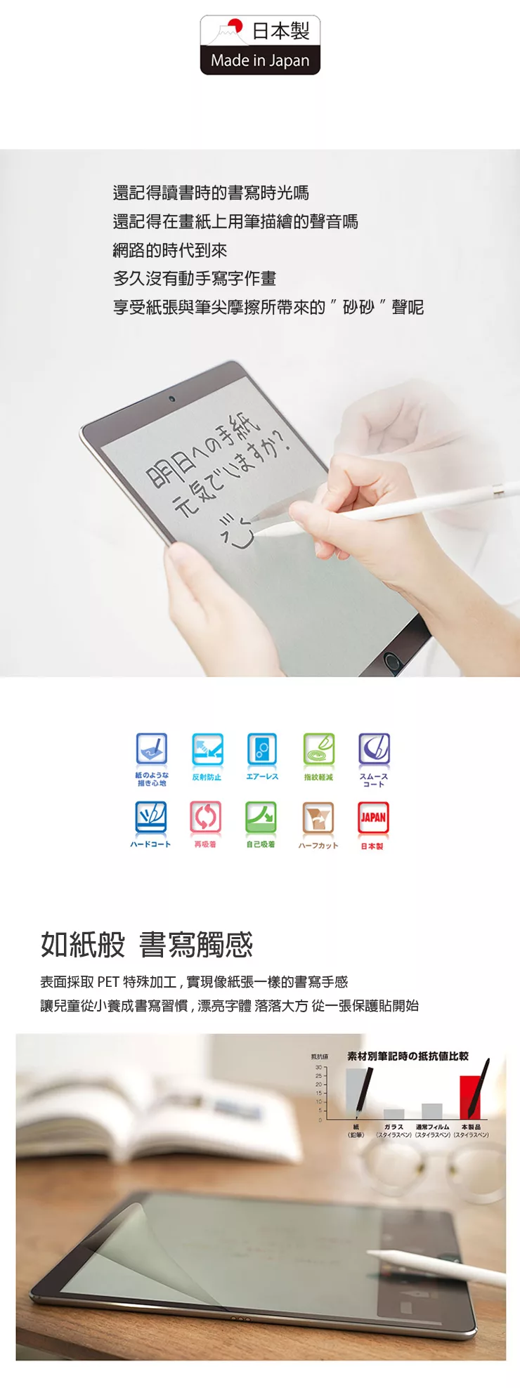elecom ipad 擬紙感保護貼 9 7吋上質