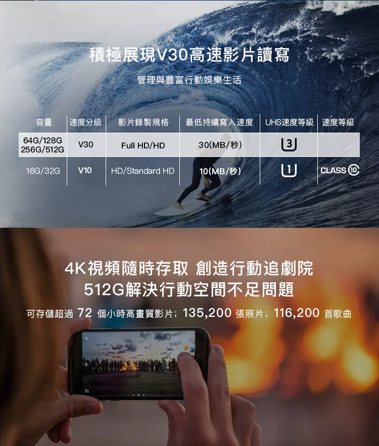 博客來 lexar high performance 633x microsdxc uhs i 記憶卡 128g