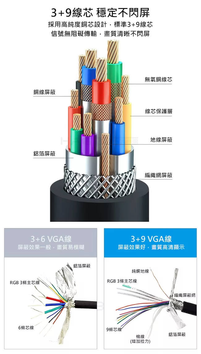 博客來 hagibis海備思雙磁環vga公對公高畫質影像傳輸連接線 3m
