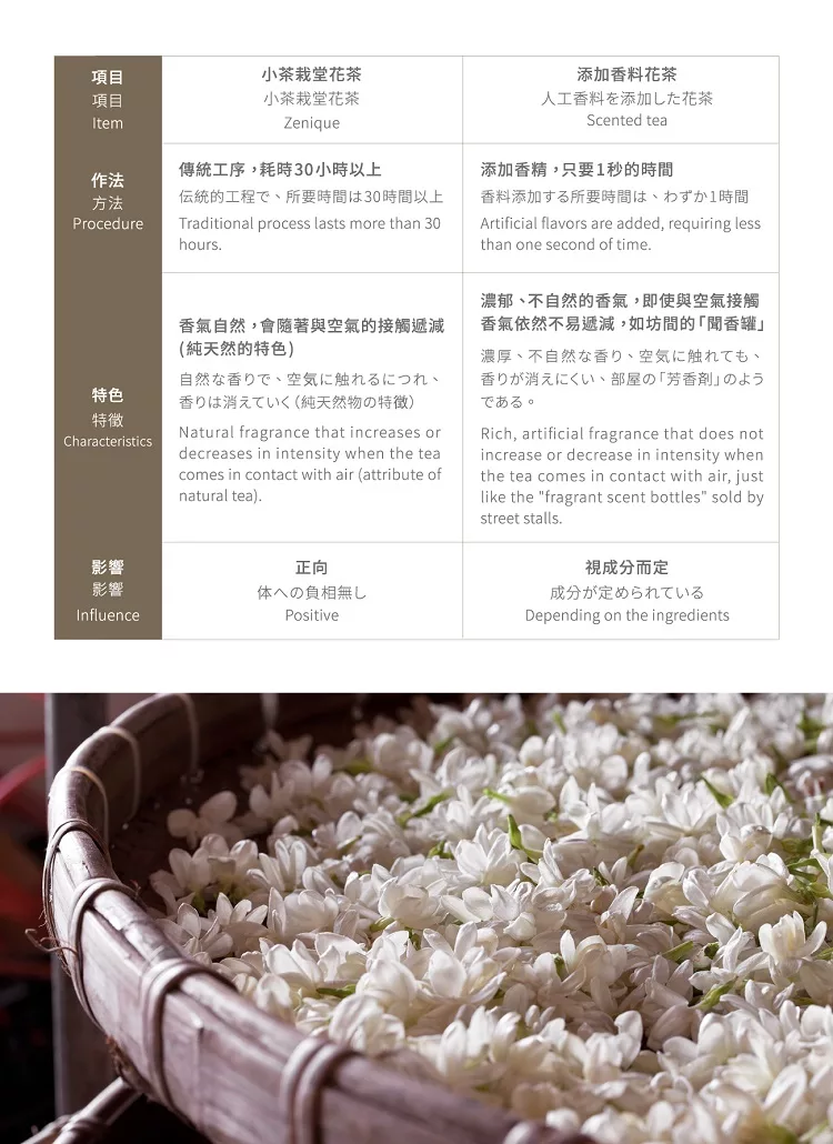 博客來 小茶栽堂 梔子花系療愈專門 黃梔烏龍茶輕享包三入組 博客來 小茶栽堂 梔子花系療愈專門 黃梔烏龍茶輕享包三入組