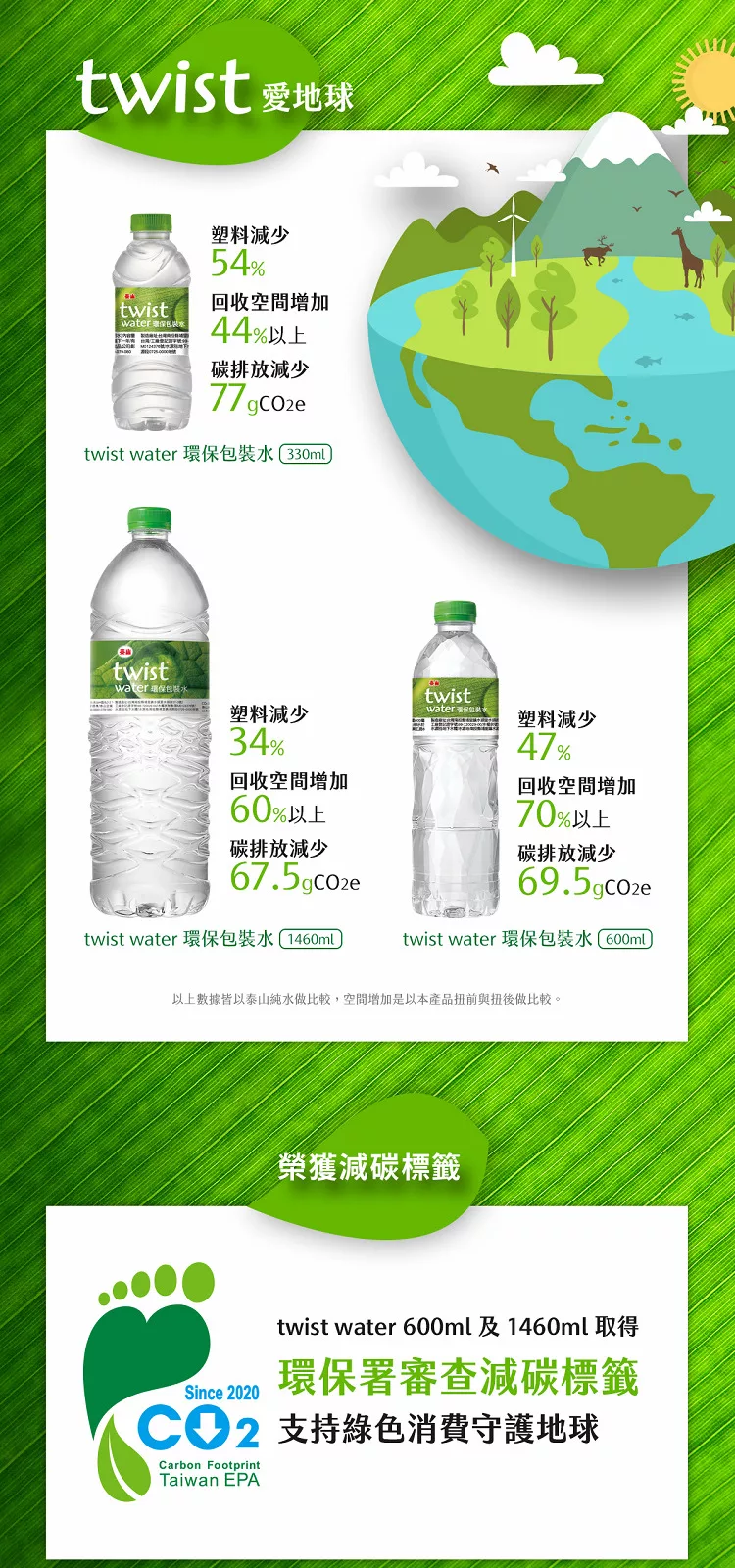 博客來 泰山 Twist Water環保包裝水330ml X24 箱 包裝飲用水