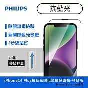 【Philips 飛利浦】iPhone 14 Plus 6.7吋 抗藍光9H鋼化玻璃保護貼-秒貼版(適用iPhone 13 Pro Max) 透明