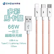 【SHOWHAN】 66W快充 馬卡龍編織 USB-A to 一分三充電線1.2M-粉