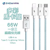 【SHOWHAN】 66W快充 馬卡龍編織 USB-A to 一分三充電線1.2M-藍
