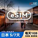 eSIM旅遊網卡
