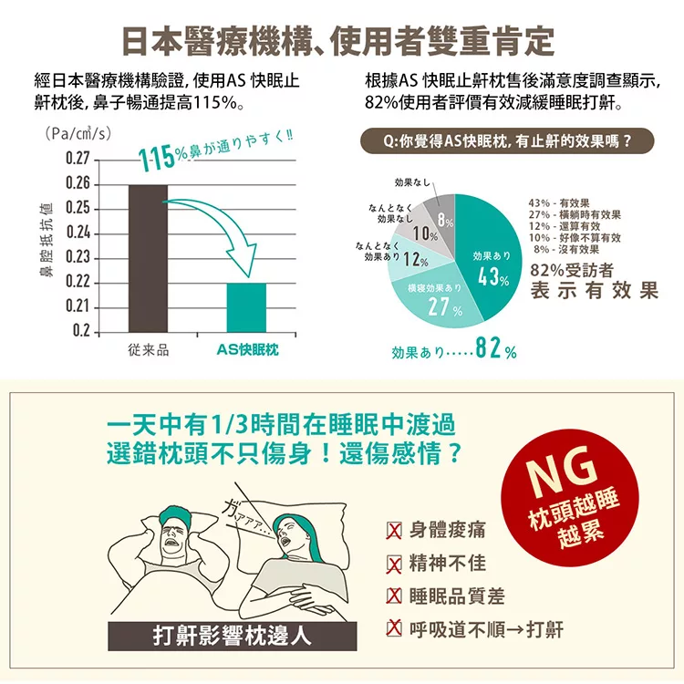 博客來 Su Zi As 快眠止鼾枕 鈴木太太公司貨 博客來 Su Zi As 快眠止鼾枕 鈴木太太公司貨