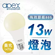 【APEX】13W高效能廣角LED燈泡 全電壓 E27(1入)-黃光黃光