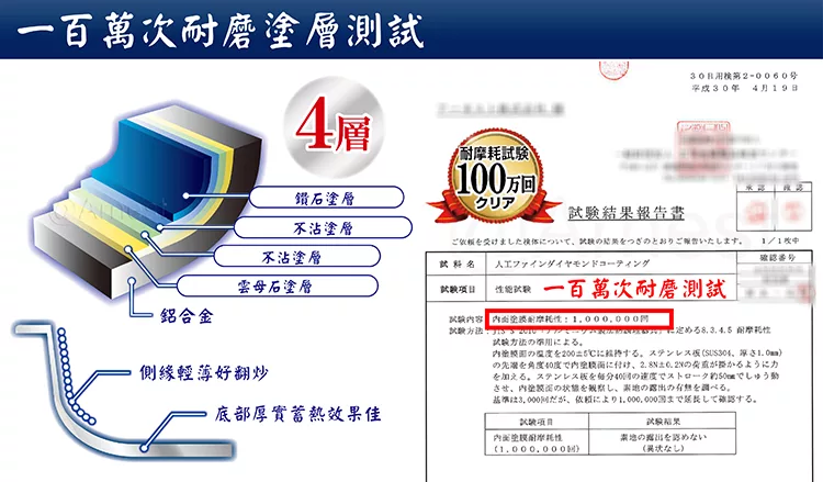百萬次磨塗層測4層耐100万回クリア第号0年4月19日鑽塗層書不沾塗層不沾塗層人工ファインダイヤモンドコーティング受けまたについて結果をつぎとおり報告いたします試確認雲母塗層試驗一百萬次耐磨測試鋁合金側緣輕薄好翻炒容耐摩耗 2010 角度石403のをし、ののを石。底部厚實蓄熱效果佳内めない