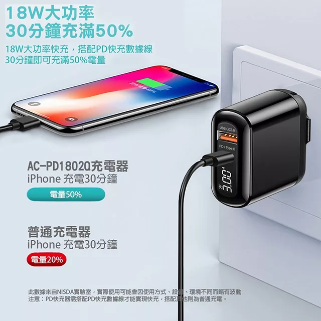 博客來 Nisda Iphone Pd 智慧型電流電壓顯示雙孔充電器 蘋果認證pd快充線 博客來 Nisda Iphone Pd 智慧型電流電壓顯示雙孔充電器 蘋果認證pd快充線