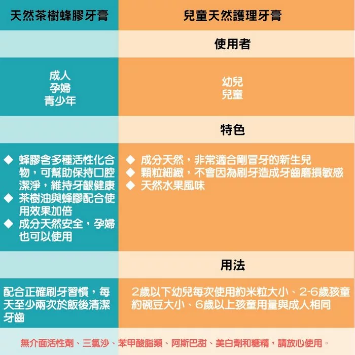 試用 Redseal紐西蘭原裝百年天然護齦蜂膠牙膏 小天的週記 痞客邦