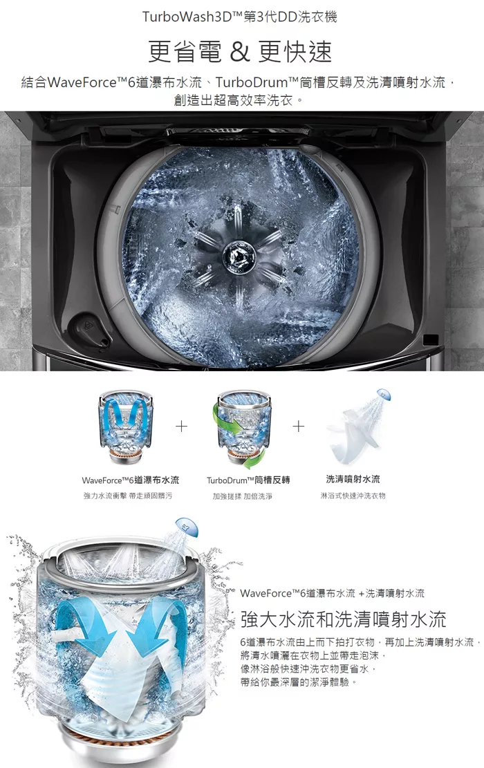 博客來 Lg樂金21公斤第3代dd直立式變頻洗衣機wt Sd219hbg 極光黑