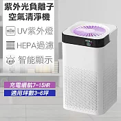 【CY 呈云】家用迷你無線空氣淨化器 紫外光負離子空氣清淨機(充電款) 白色
