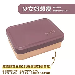 【DR.Story】創新設計超便攜飲食控管211 餐盤便當盒─1250ML (211餐盤 減脂便當盒) 少女好想瘦