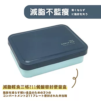 【DR.Story】創新設計超便攜飲食控管211 餐盤便當盒-1250ML (211餐盤 減脂便當盒)  減脂不藍瘦